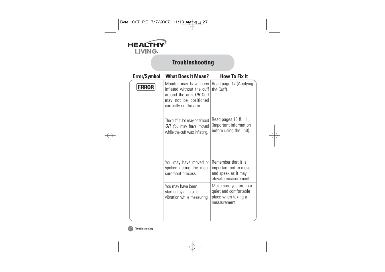 Troubleshooting | Samsung BVM-1007 User Manual | Page 25 / 66