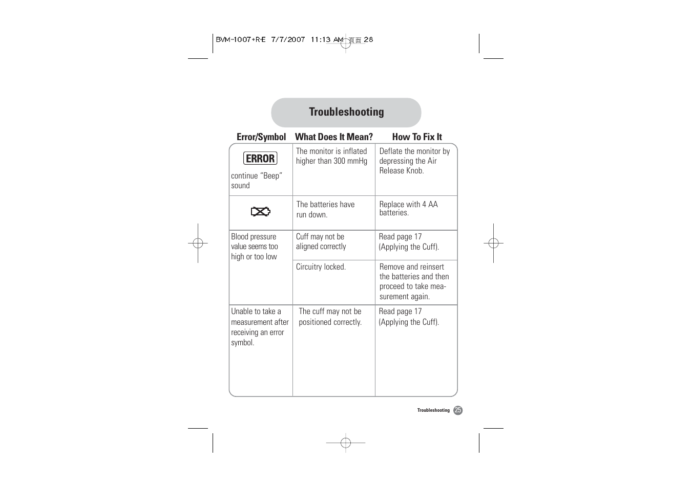 Troubleshooting | Samsung BVM-1007 User Manual | Page 26 / 66
