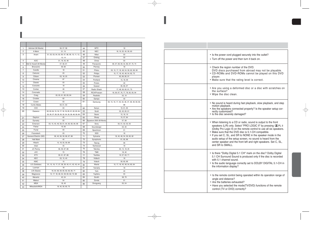 Operating a tv with the remote control (con’t), Troubleshooting, Operating a tv with the remote control | Con’t), Tv brand code list, Miscellaneous | Samsung HT-TX25  EN User Manual | Page 30 / 34
