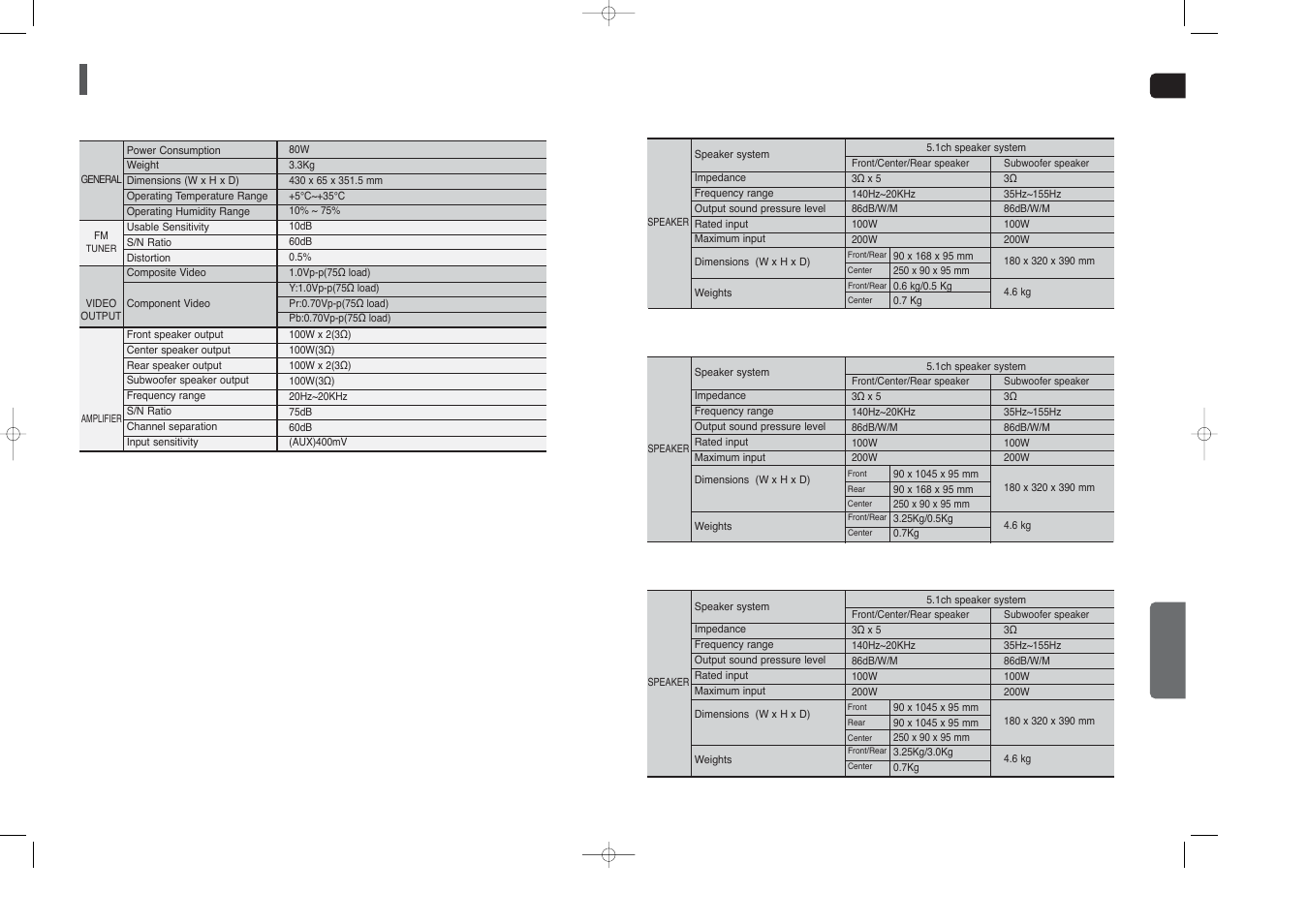 Specifications, Ht-x20, Ht- tx22 | Ht- tx25 | Samsung HT-TX25  EN User Manual | Page 33 / 34