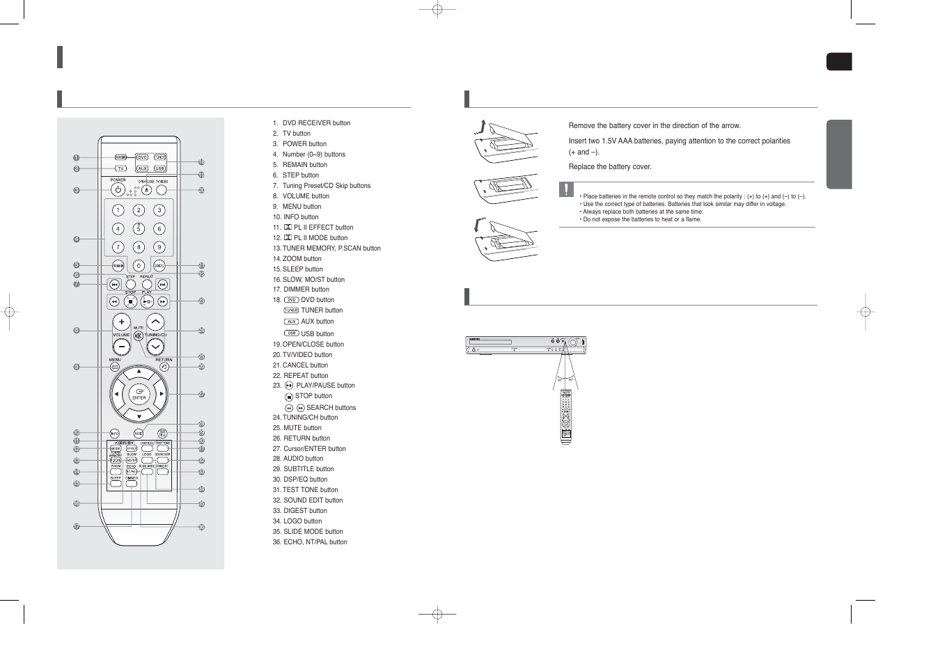 Description, Con’t), Insert remote batteries | Operation range of the remote control, Remote control | Samsung HT-TX25  EN User Manual | Page 6 / 34