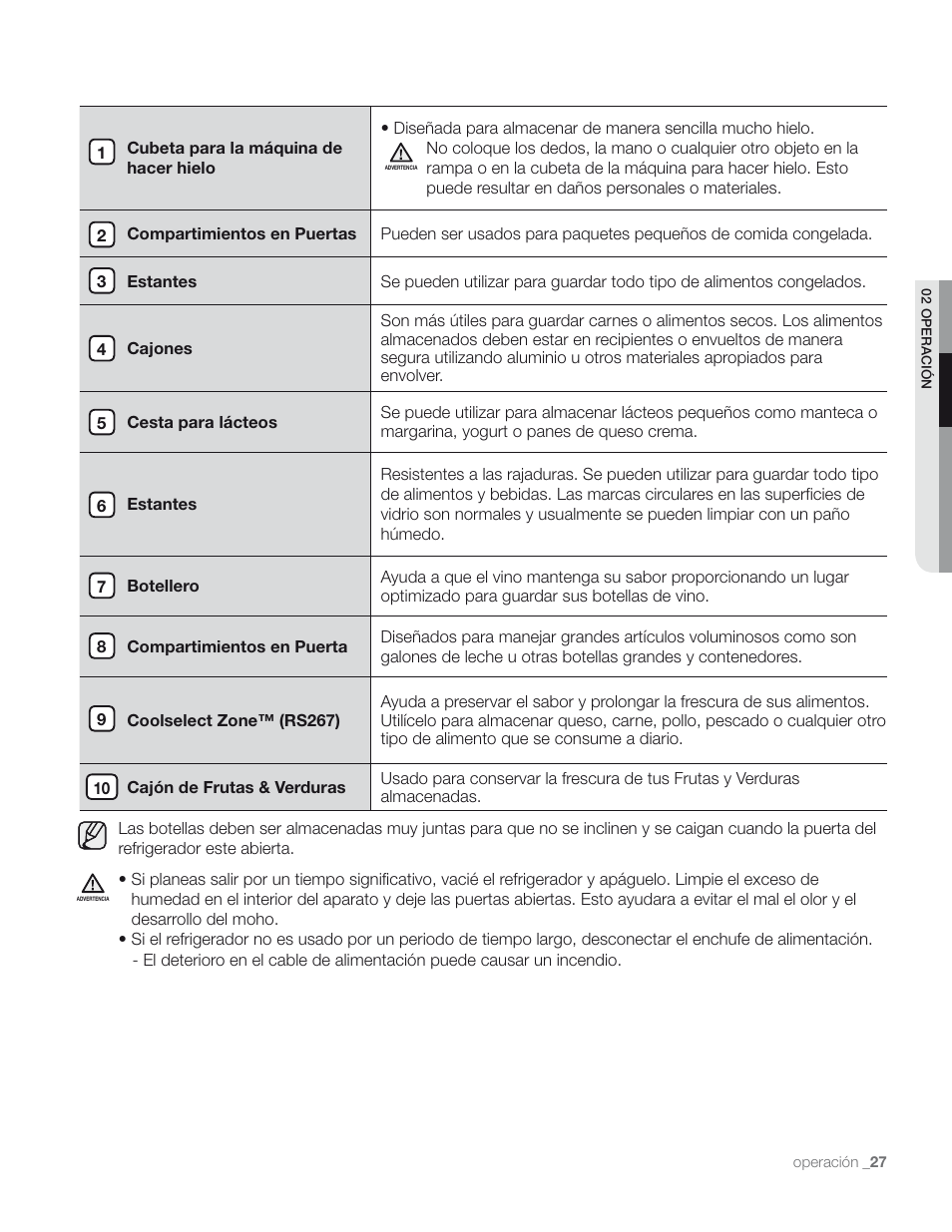 Samsung RS267TD** User Manual | Page 61 / 68