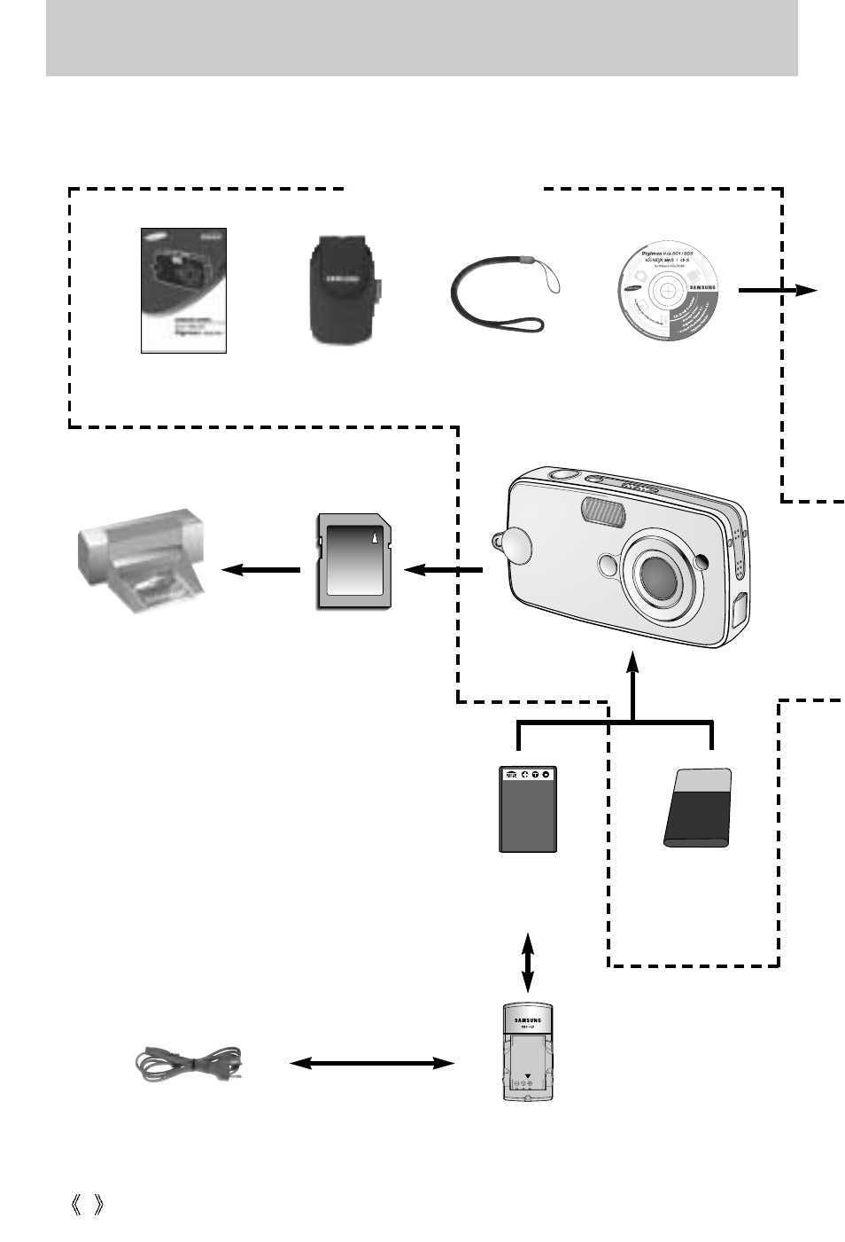 System chart, Included items | Samsung digimax U-CA 501 User Manual | Page 8 / 116