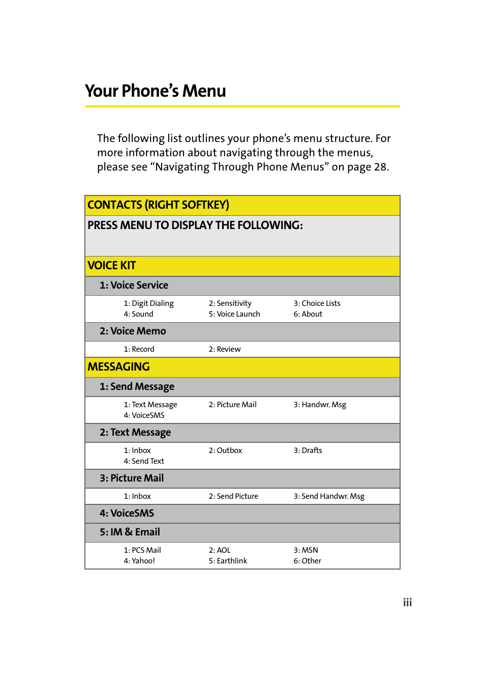 Your phone’s menu, Messaging | Samsung A640 User Manual | Page 11 / 265