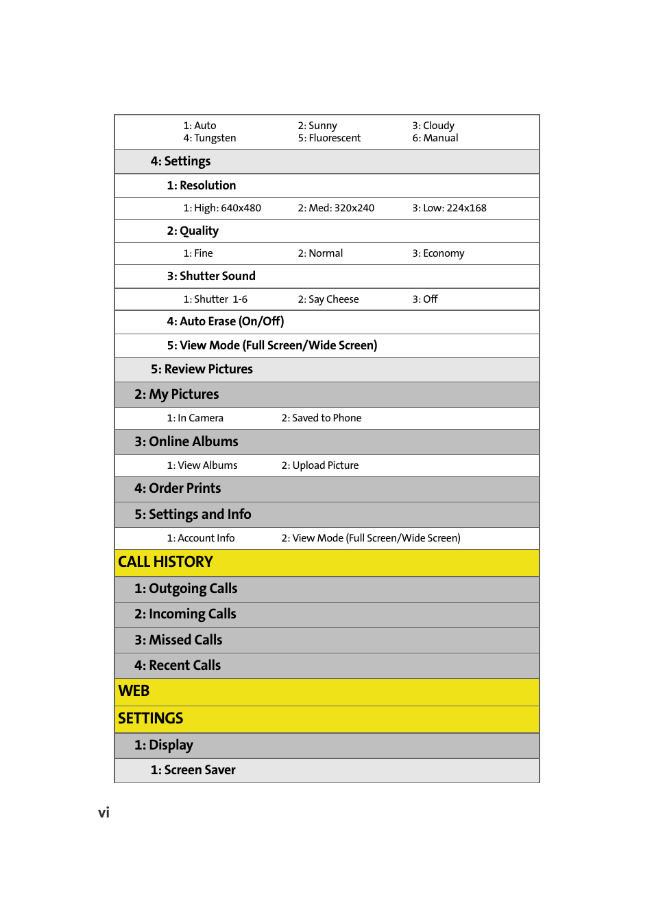 Call history, Web settings | Samsung A640 User Manual | Page 14 / 265