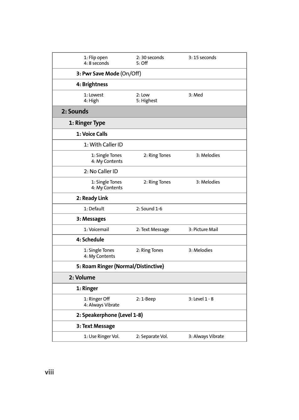 Viii, Sounds | Samsung A640 User Manual | Page 16 / 265