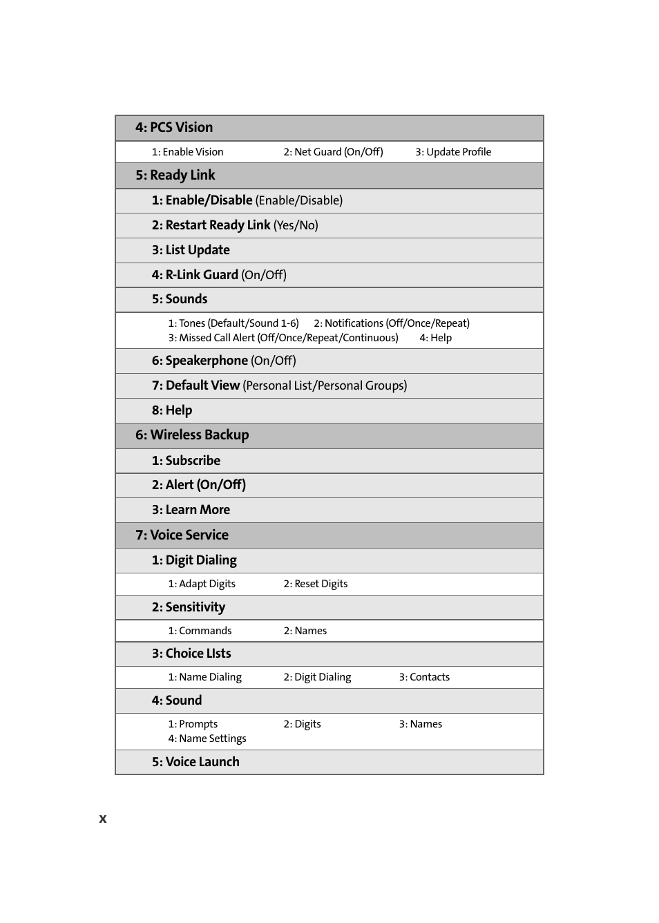 Pcs vision, Ready link, Wireless backup | Voice service | Samsung A640 User Manual | Page 18 / 265