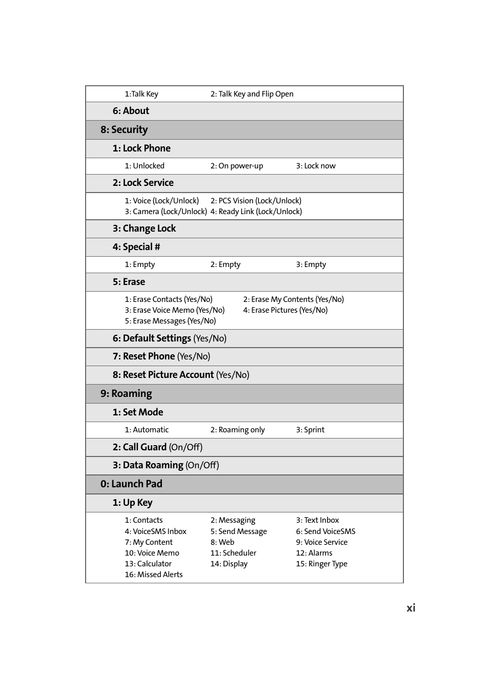 Security, Roaming, Launch pad | Samsung A640 User Manual | Page 19 / 265