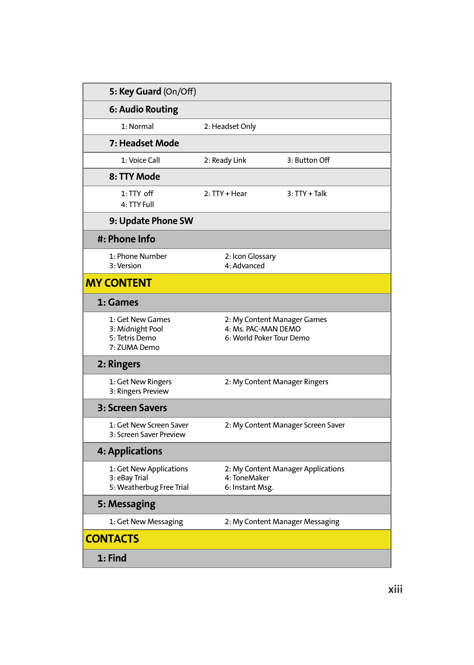 My content, Contacts, Xiii | Phone info, Games, Ringers, Screen savers, Applications, Messaging, Find | Samsung A640 User Manual | Page 21 / 265