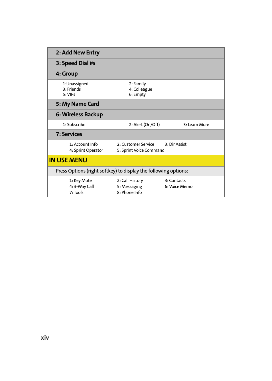 Add new entry 3: speed dial #s 4: group, My name card 6: wireless backup, Services | Samsung A640 User Manual | Page 22 / 265