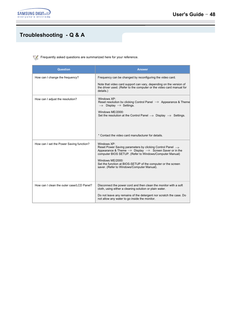 Troubleshooting - q & a, User's guide t 48 | Samsung 152MP User Manual | Page 48 / 70