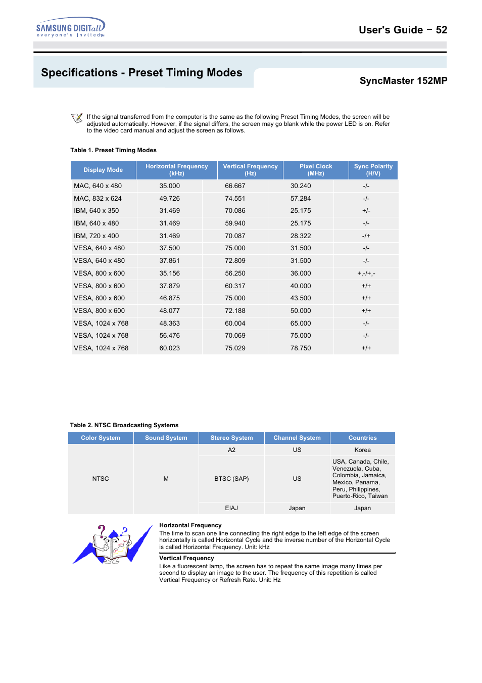 Specifications - preset timing modes, User's guide t 52, Syncmaster 152mp | Samsung 152MP User Manual | Page 52 / 70