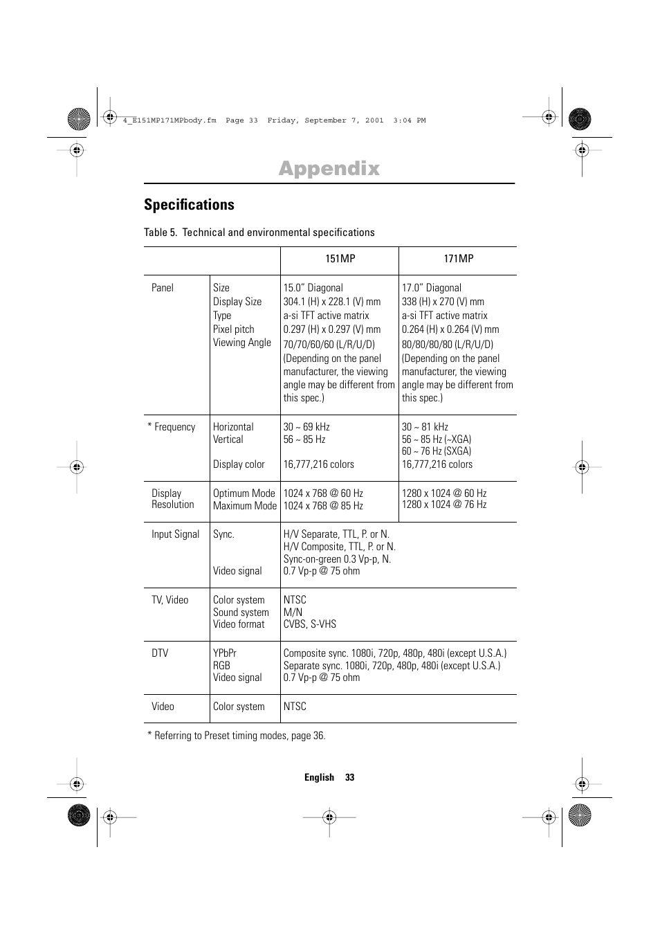 Appendix, Specifications | Samsung 151MP User Manual | Page 35 / 44