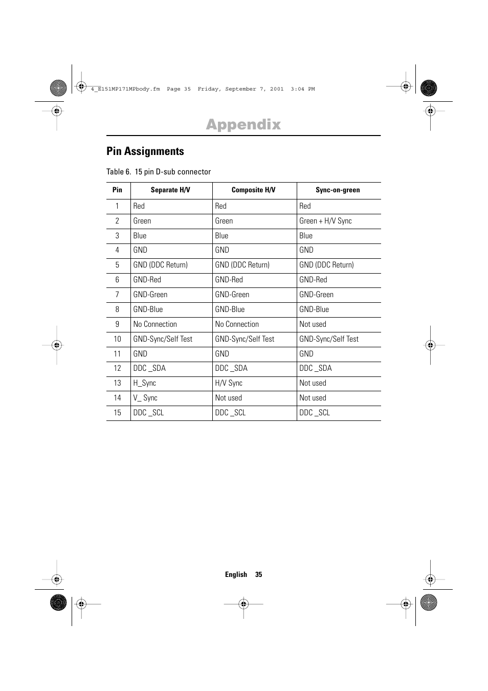 Appendix, Pin assignments | Samsung 151MP User Manual | Page 37 / 44