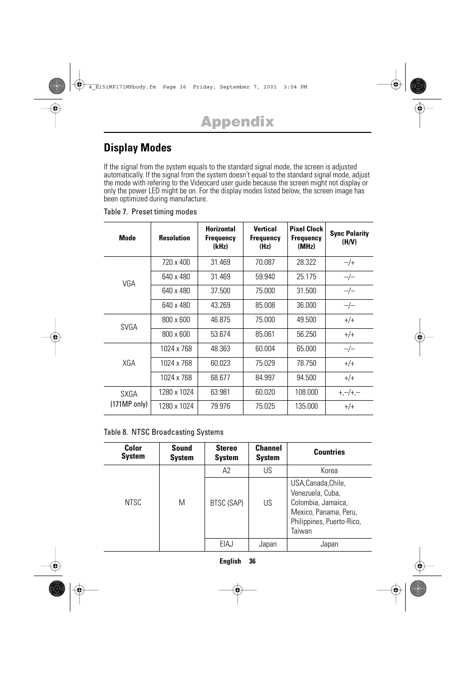 Appendix, Display modes | Samsung 151MP User Manual | Page 38 / 44
