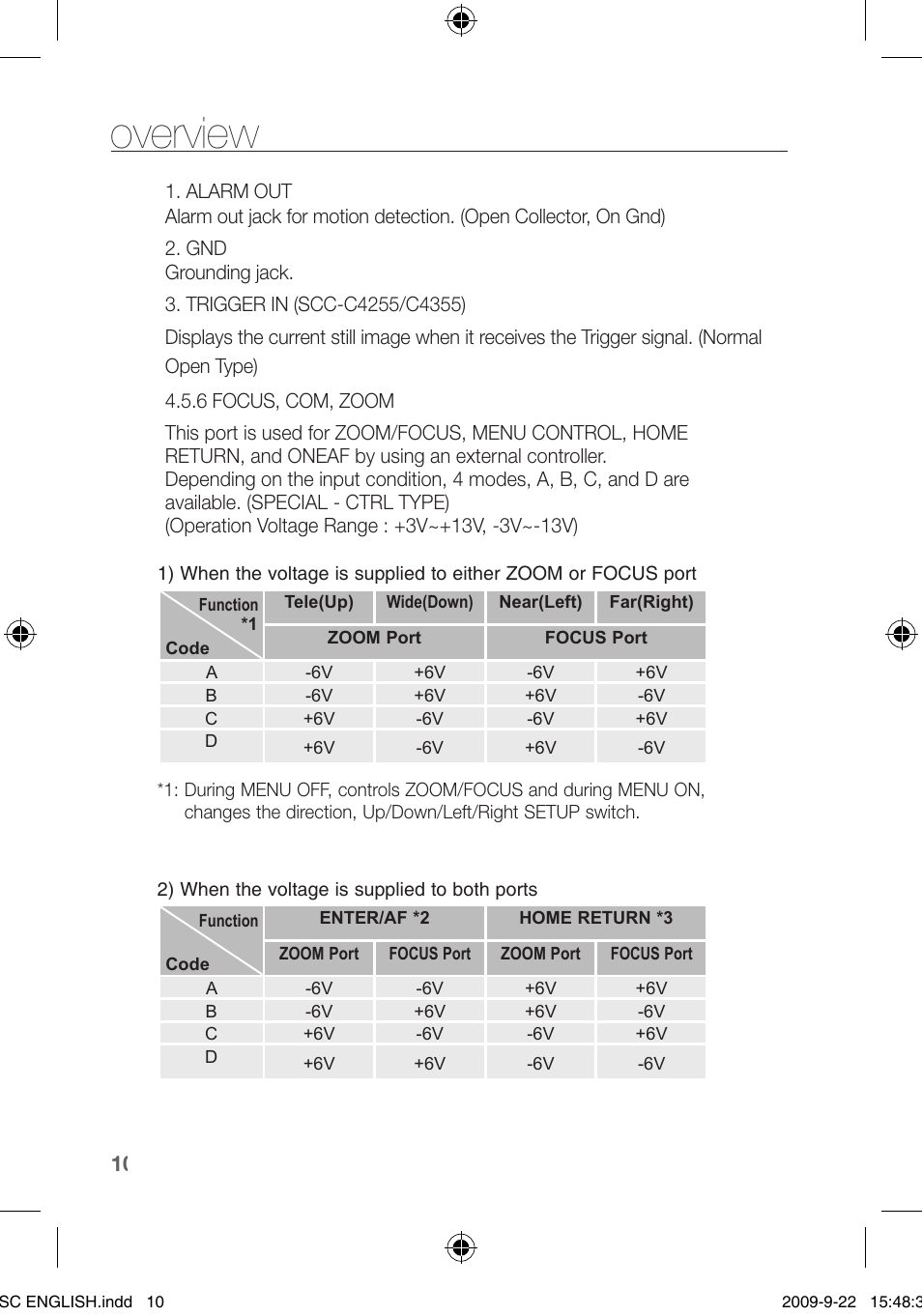 Overview | Samsung SCC-C4353 User Manual | Page 10 / 37