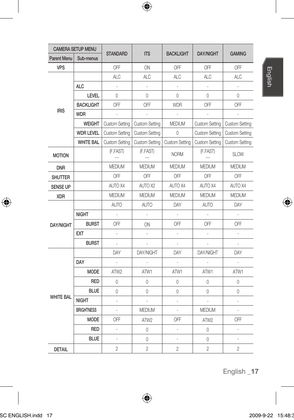 English _1 | Samsung SCC-C4353 User Manual | Page 17 / 37