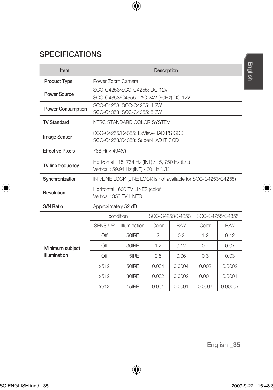 Specifications, English | Samsung SCC-C4353 User Manual | Page 35 / 37