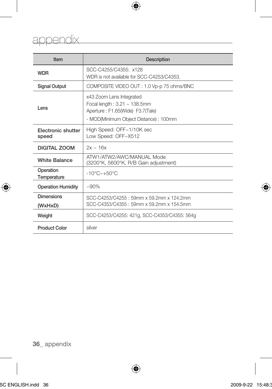 Appendix | Samsung SCC-C4353 User Manual | Page 36 / 37