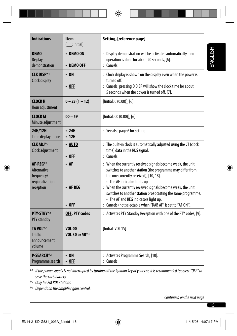 English | JVC KD-G531 User Manual | Page 15 / 80