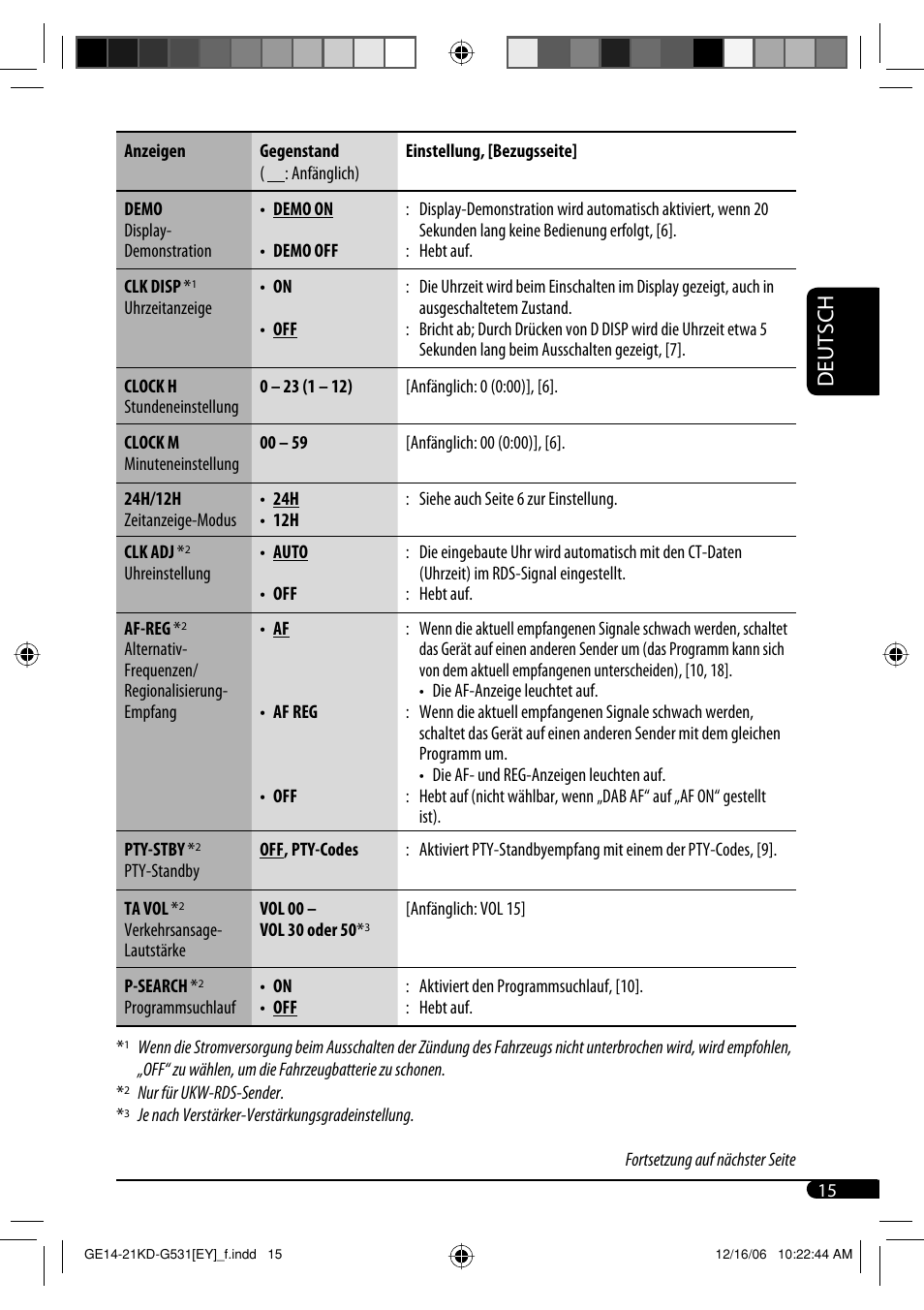 Deutsch | JVC KD-G531 User Manual | Page 41 / 80