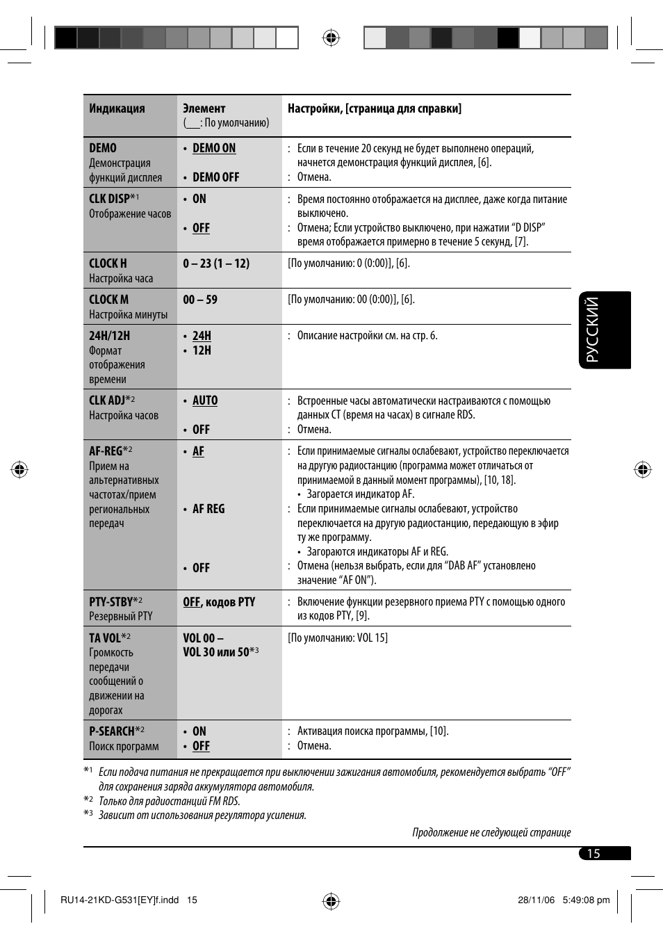 Руcckий | JVC KD-G531 User Manual | Page 67 / 80