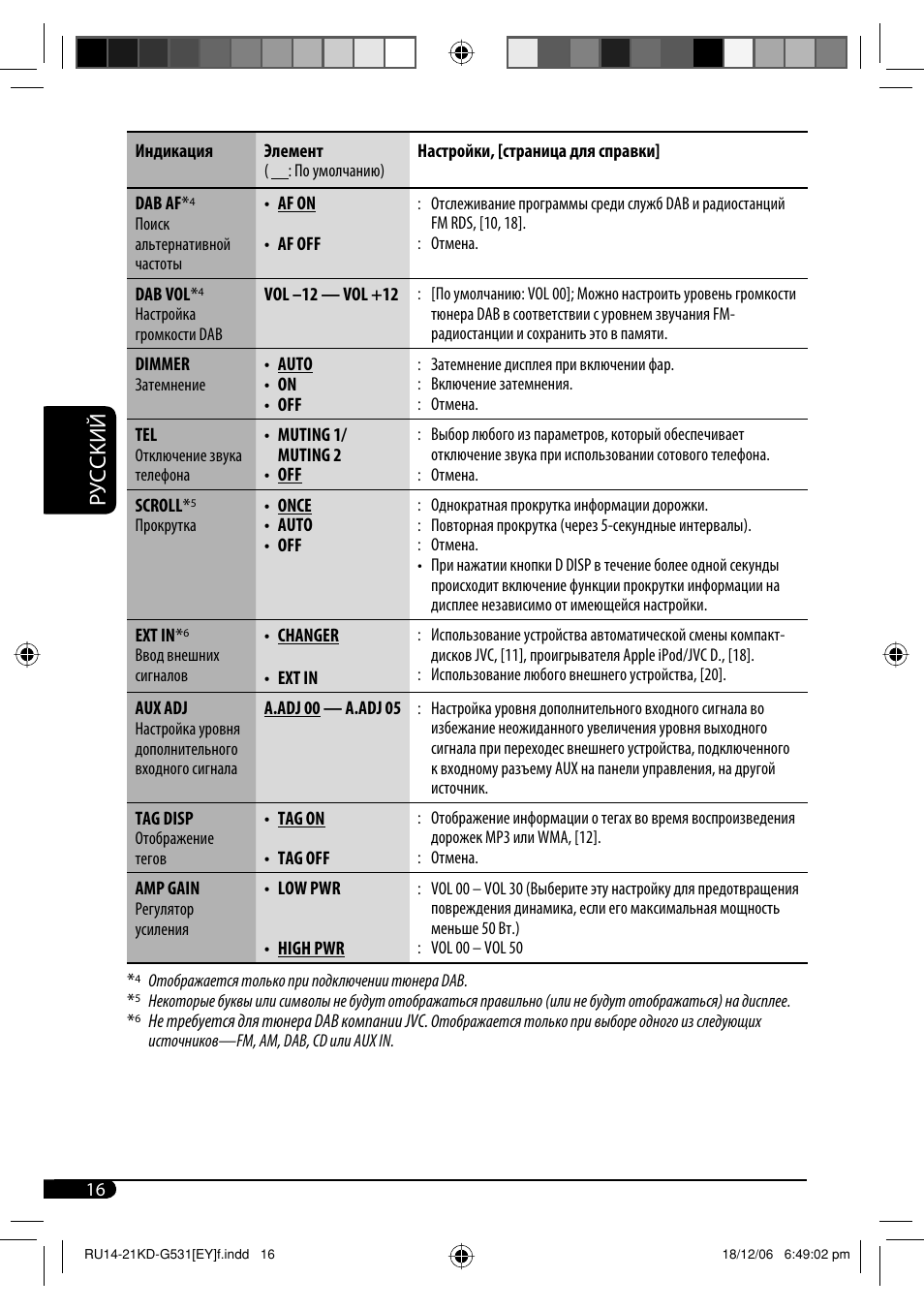 Руcckий | JVC KD-G531 User Manual | Page 68 / 80