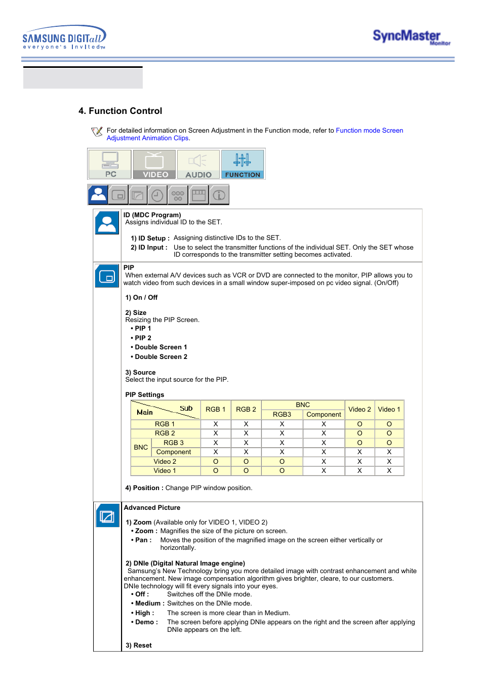 Osd functions, Function control | Samsung 323T User Manual | Page 55 / 78