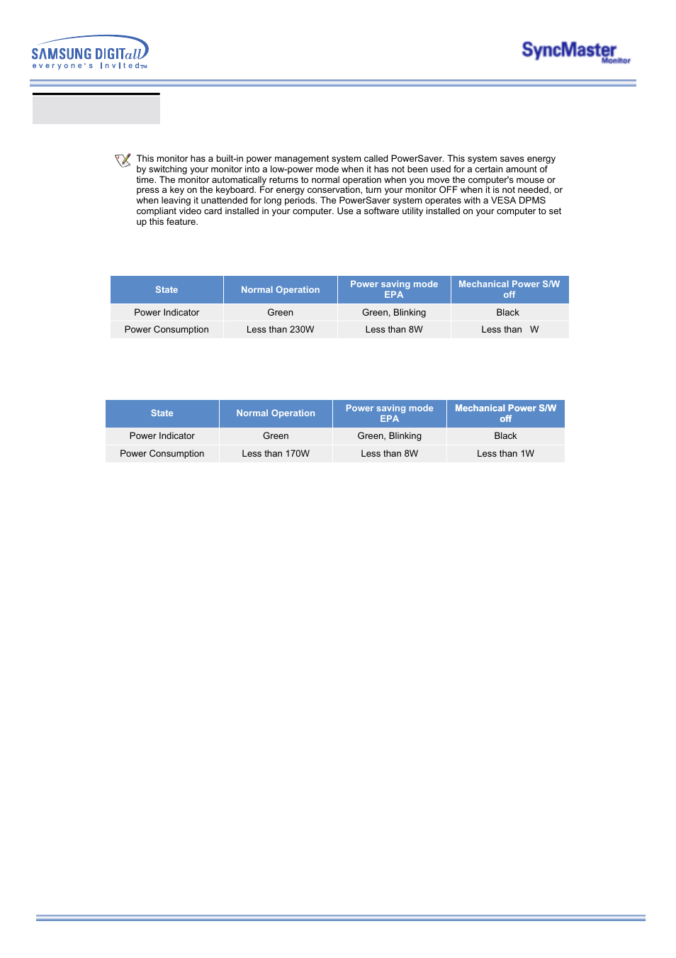 Powersaver, Syncmaster 403t, Syncmaster 323t | Samsung 323T User Manual | Page 66 / 78