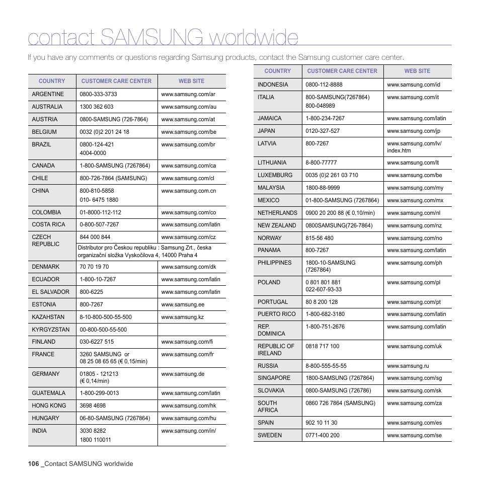 Contact samsung worldwide | Samsung CLX-6240 Series User Manual | Page 106 / 157