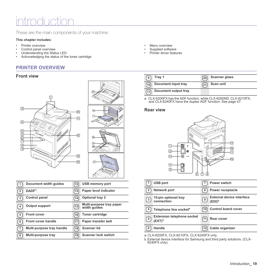 Introduction, Printer overview, Front view | Rear view, 19 printer overview, These are the main components of your machine, Front view rear view | Samsung CLX-6240 Series User Manual | Page 19 / 157