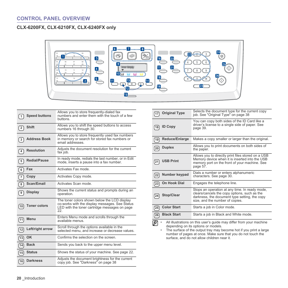 Control panel overview, Clx-6200fx, clx-6210fx, clx-6240fx only, 20 control panel overview | Samsung CLX-6240 Series User Manual | Page 20 / 157