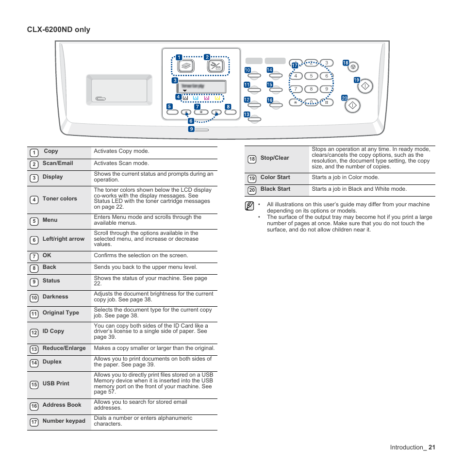 Clx-6200nd only | Samsung CLX-6240 Series User Manual | Page 21 / 157