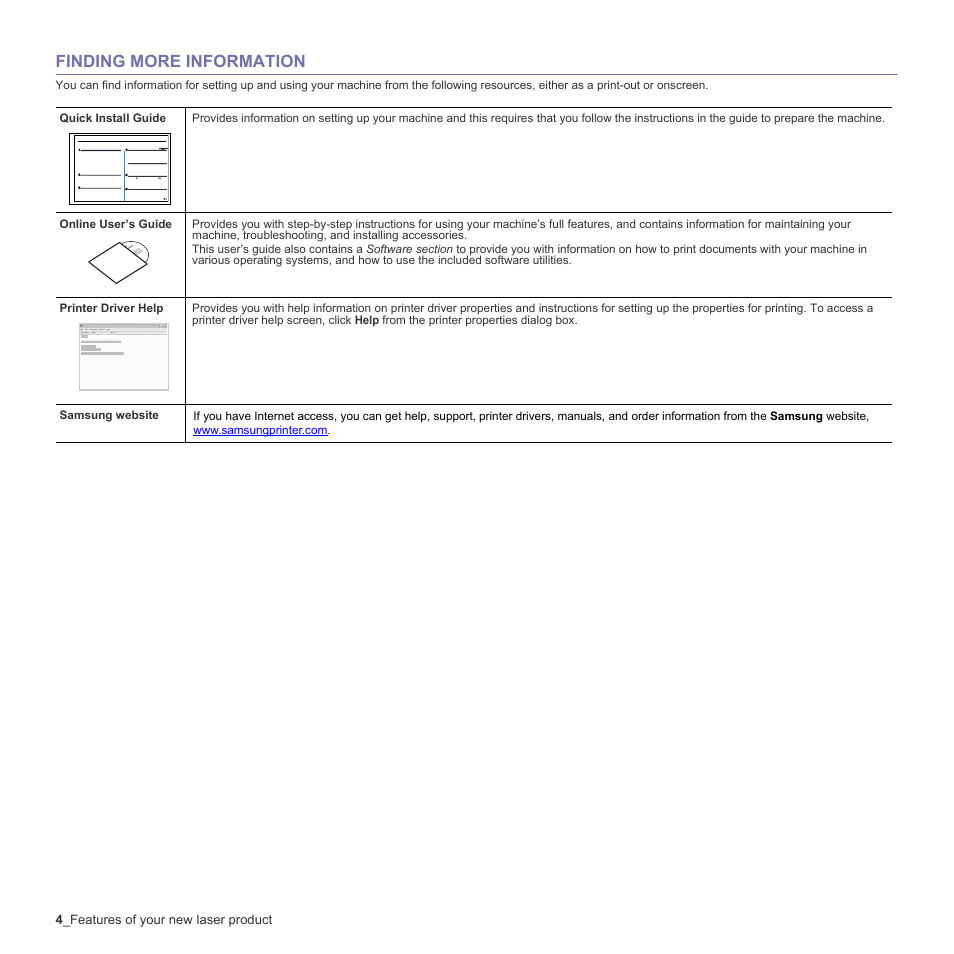 Finding more information | Samsung CLX-6240 Series User Manual | Page 4 / 157