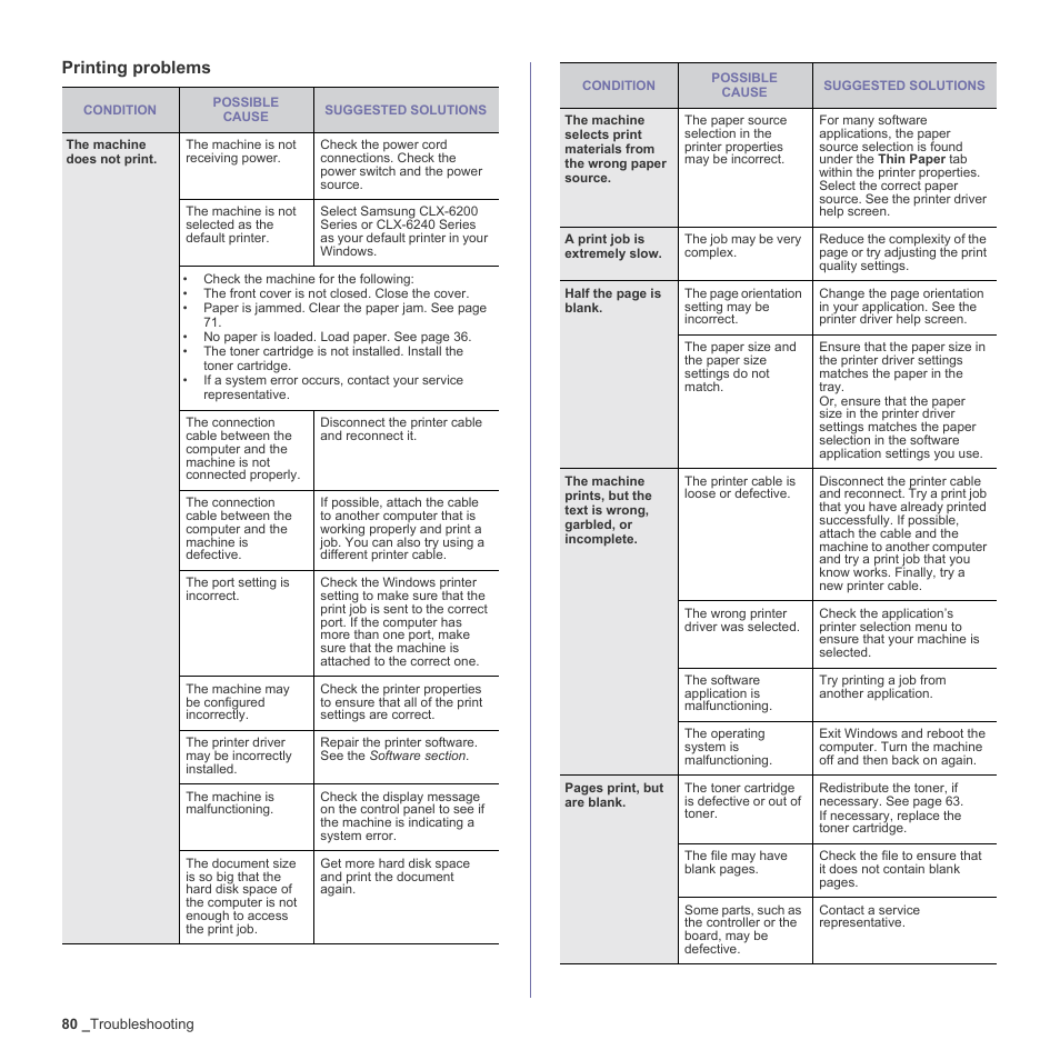 Printing problems | Samsung CLX-6240 Series User Manual | Page 80 / 157
