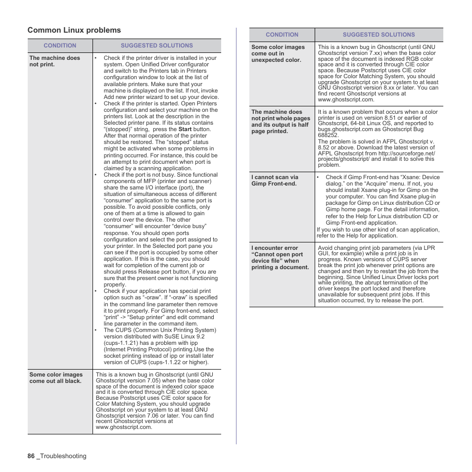 Common linux problems | Samsung CLX-6240 Series User Manual | Page 86 / 157