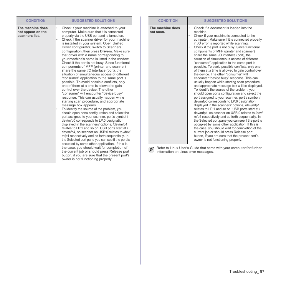 Samsung CLX-6240 Series User Manual | Page 87 / 157