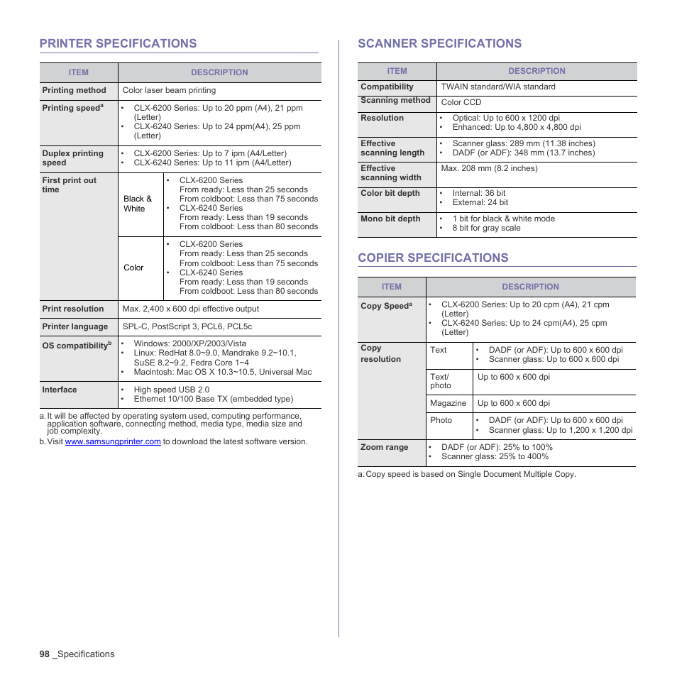 Printer specifications, Scanner specifications, Copier specifications | Samsung CLX-6240 Series User Manual | Page 98 / 157