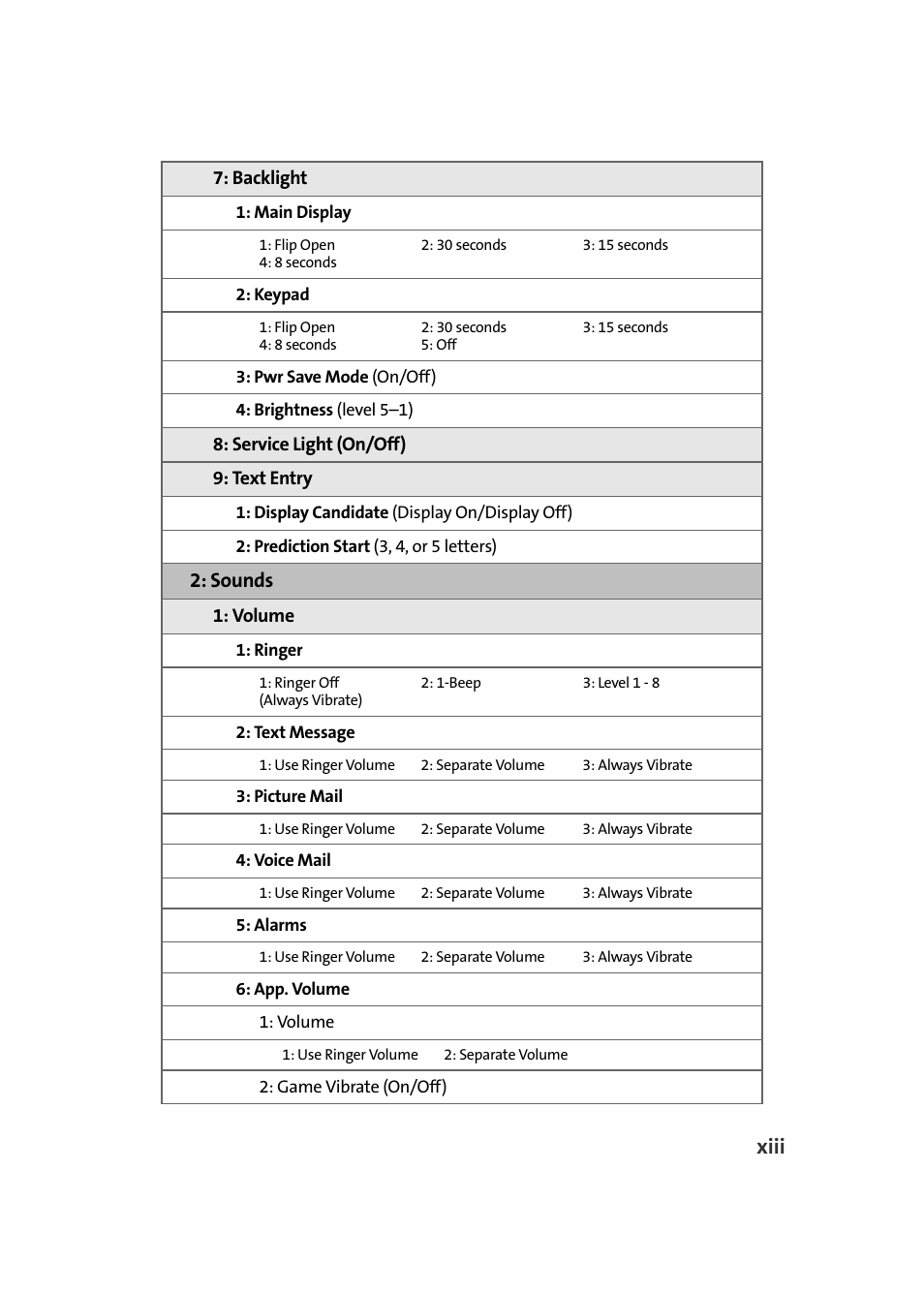 Xiii, Sounds | Samsung MM-A940 User Manual | Page 21 / 287