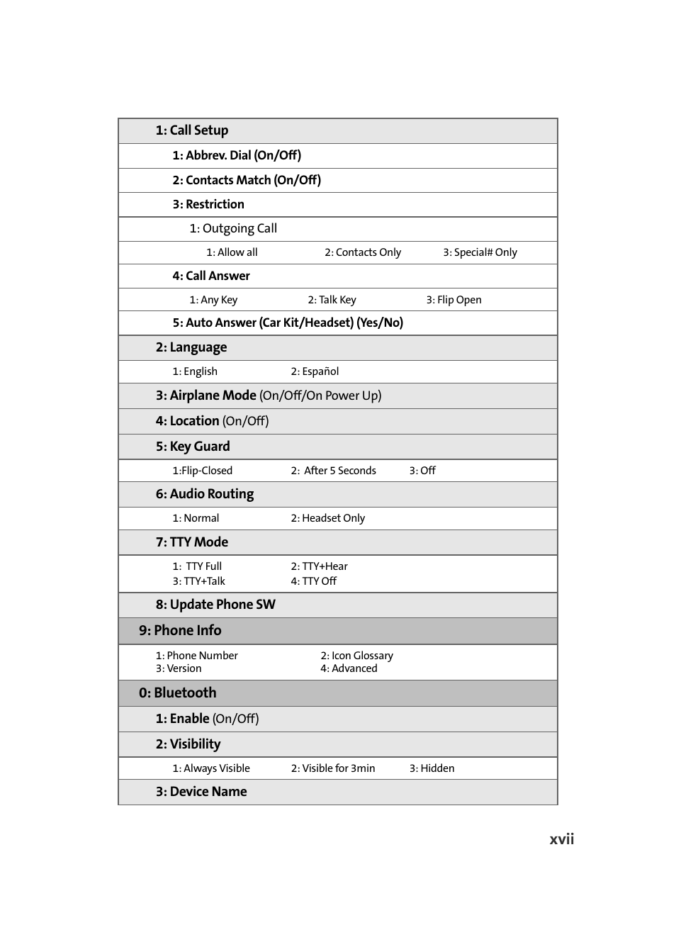 Xvii, Phone info, Bluetooth | Samsung MM-A940 User Manual | Page 25 / 287