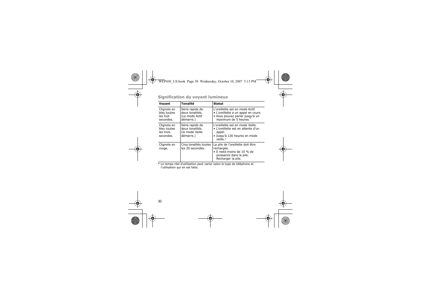 Samsung WEP430 User Manual | Page 33 / 96