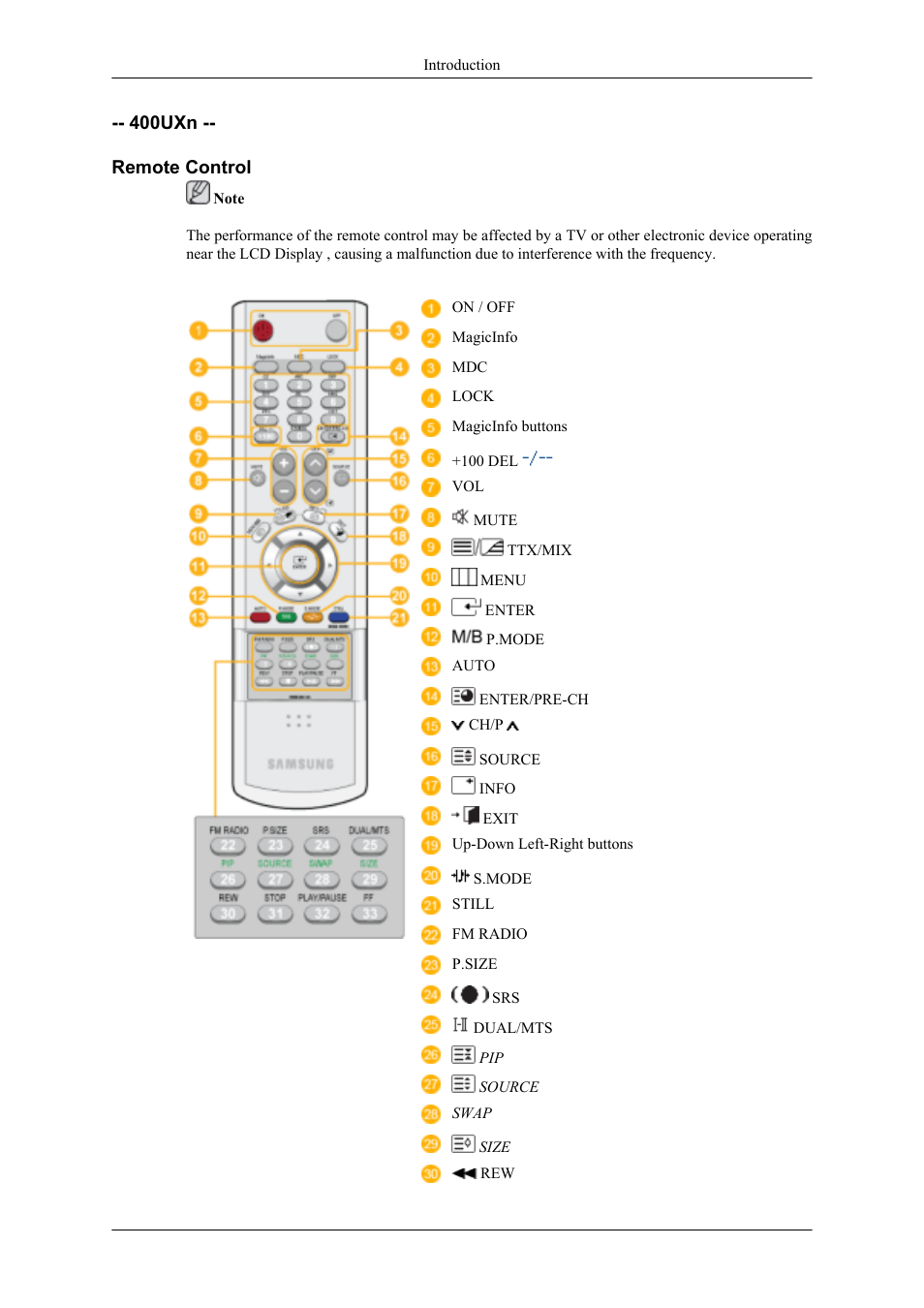 Uxn -- remote control | Samsung 400UXN User Manual | Page 15 / 127