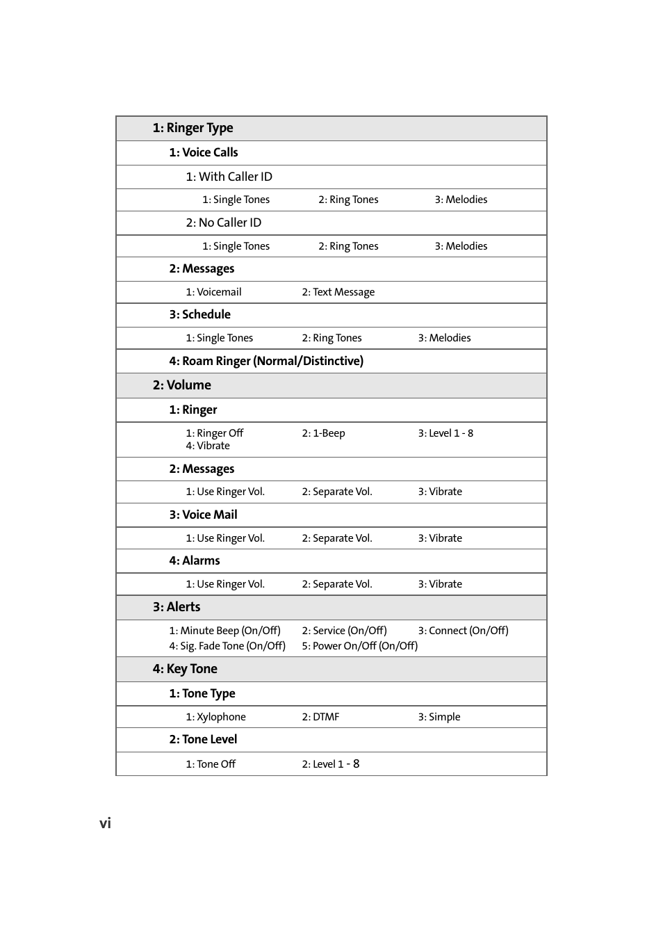 Samsung A420 User Manual | Page 12 / 164