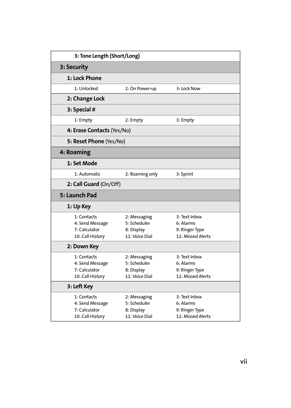 Security, Roaming, Launch pad | Samsung A420 User Manual | Page 13 / 164