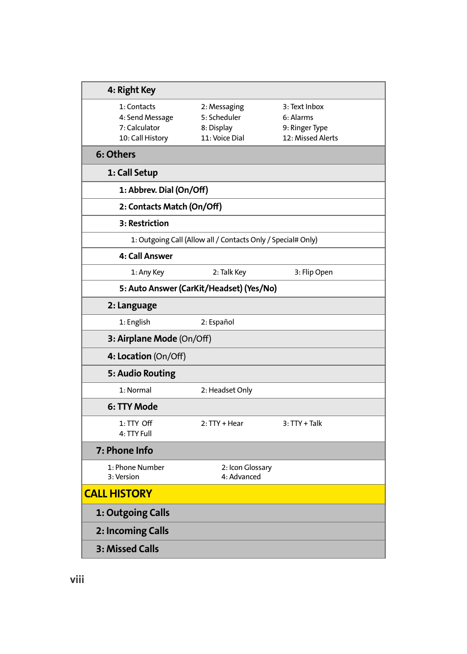 Call history, Viii, Others | Phone info, Outgoing calls 2: incoming calls 3: missed calls | Samsung A420 User Manual | Page 14 / 164