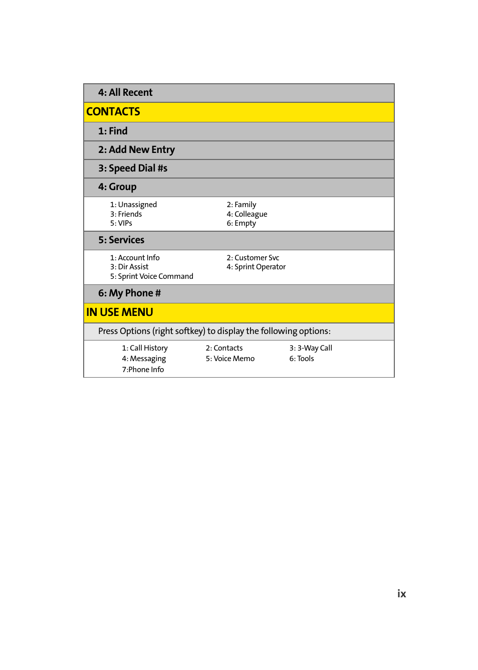 Contacts, All recent, Find 2: add new entry 3: speed dial #s 4: group | Services, My phone | Samsung A420 User Manual | Page 15 / 164