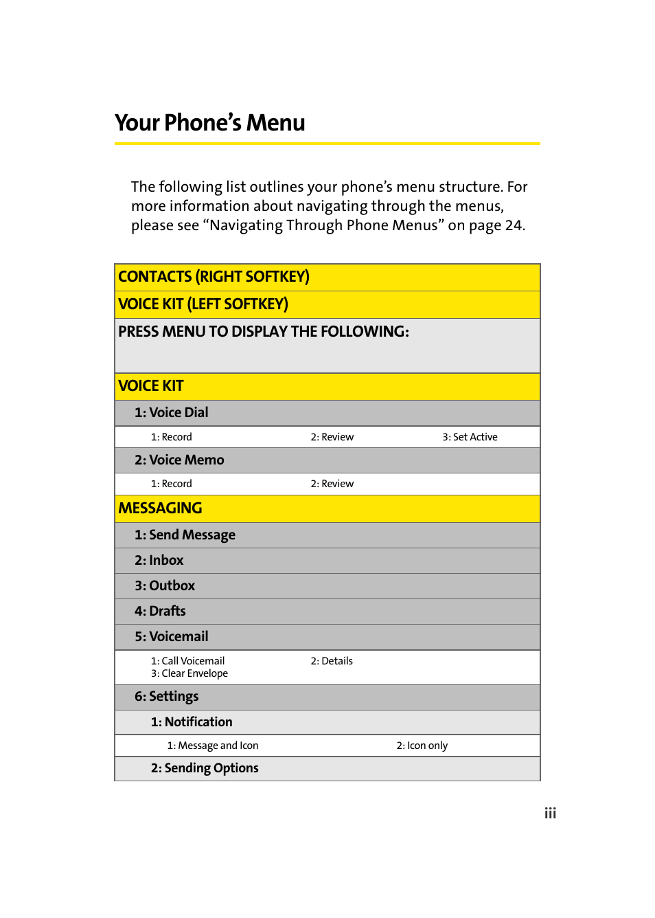 Your phone’s menu | Samsung A420 User Manual | Page 9 / 164