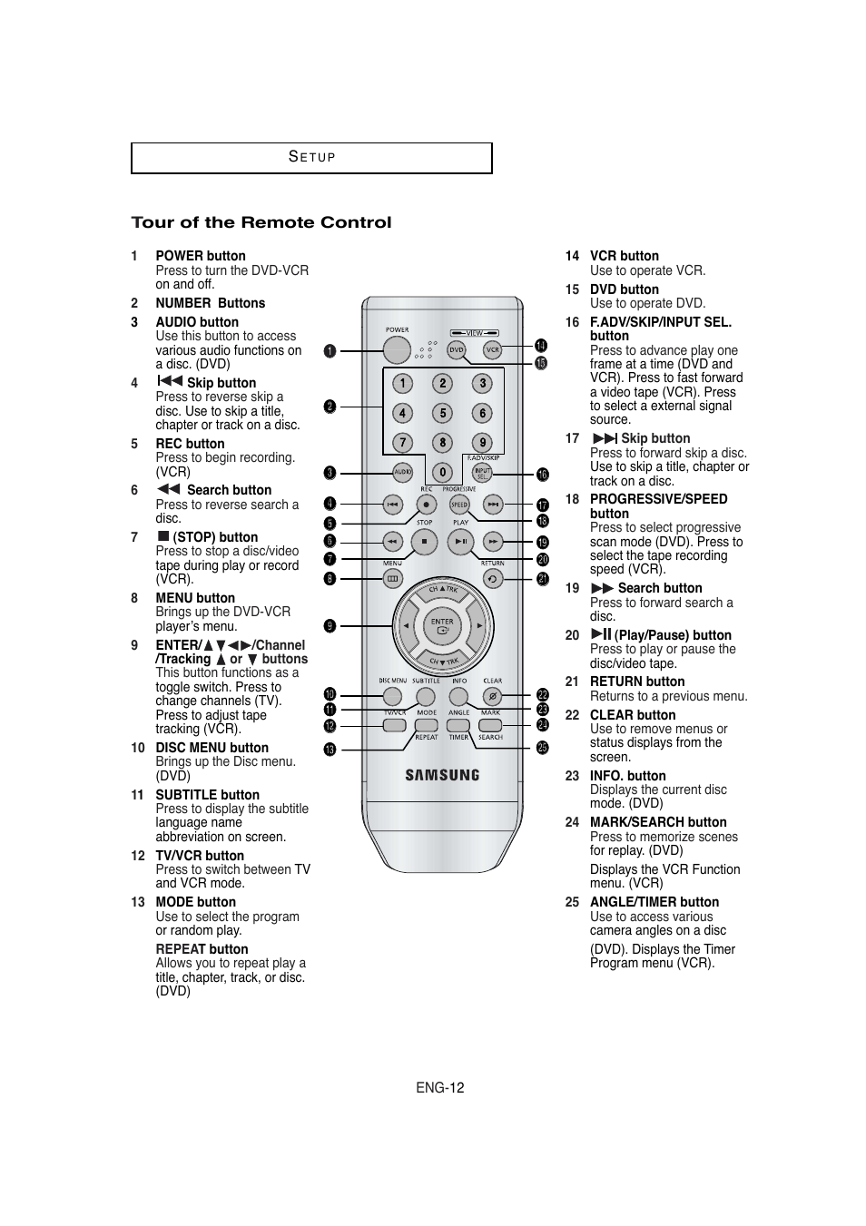 Tour of the remote control | Samsung DVD-V5650 User Manual | Page 12 / 92