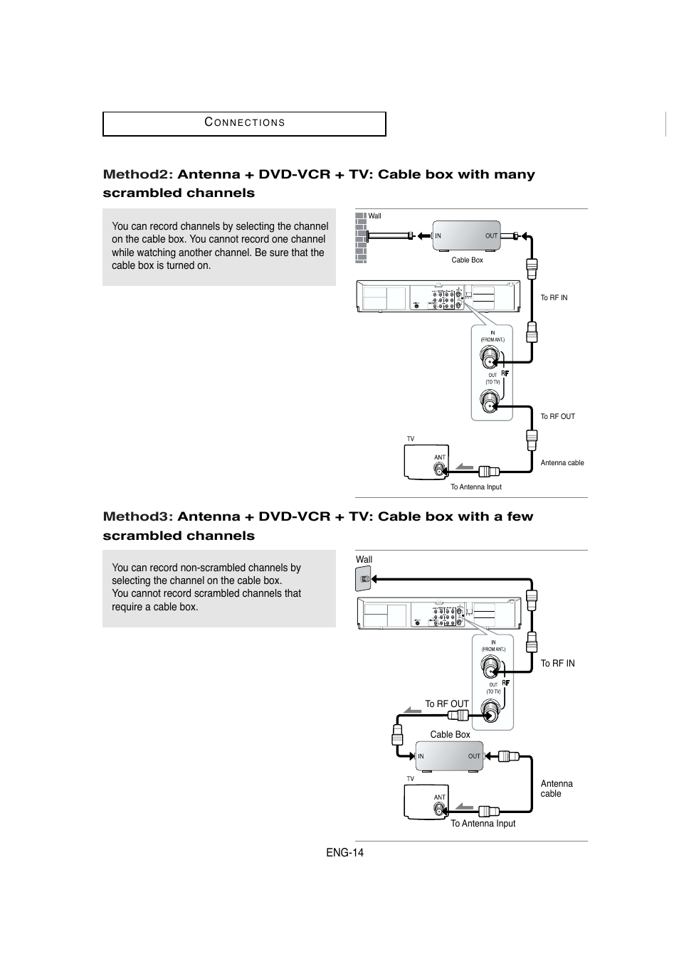 Samsung DVD-V5650 User Manual | Page 14 / 92