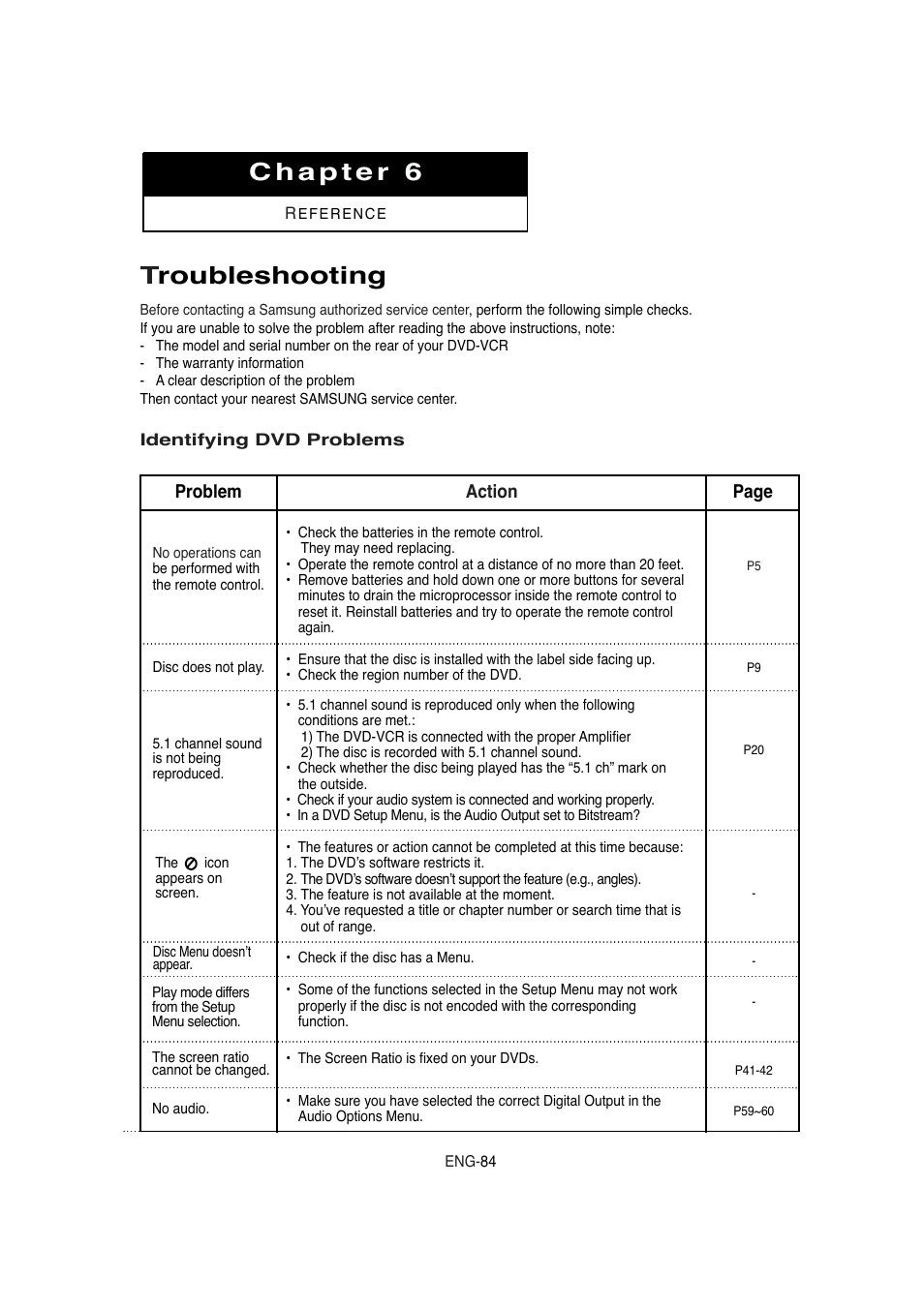 Chapter 6, Troubleshooting | Samsung DVD-V5650 User Manual | Page 84 / 92